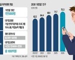 체험 말고 취업이다…청년정책, ‘직행형’으로 전환