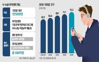 체험 말고 취업이다…청년정책, ‘직행형’으로 전환