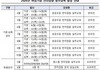 여경협, 여성기업 입찰 역량 강화 교육 매월 운영