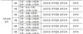 여경협, 여성기업 입찰 역량 강화 교육 매월 운영