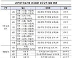 여경협, 여성기업 입찰 역량 강화 교육 매월 운영
