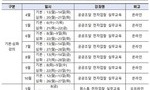 여경협, 여성기업 입찰 역량 강화 교육 매월 운영