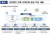 AI·산업 묶어 키운다…거점국립대 미래 인재 허브로