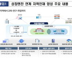 AI·산업 묶어 키운다…거점국립대 미래 인재 허브로