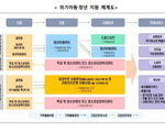 사각지대 청년 34세까지 확대…지원 문턱 낮아졌다