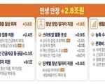청년 경제 살리기 올인…1.9조 투입 본격화